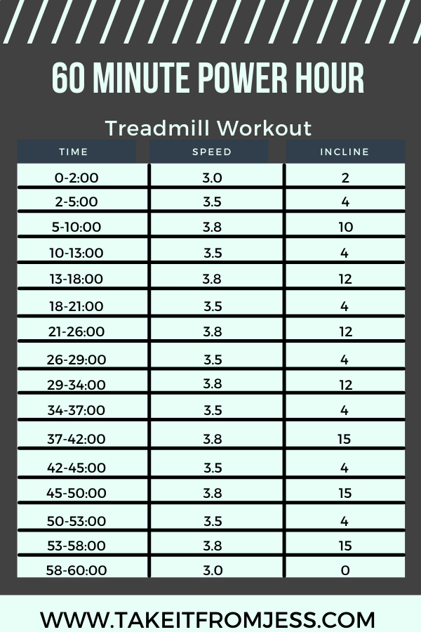 60 minute treadmill HIIT workout